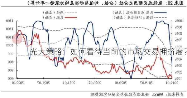 光大策略：如何看待当前的市场交易拥挤度？