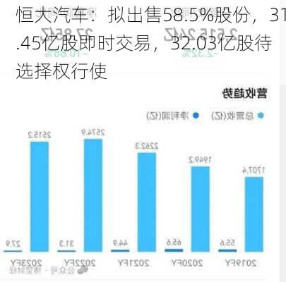 恒大汽车：拟出售58.5%股份，31.45亿股即时交易，32.03亿股待选择权行使