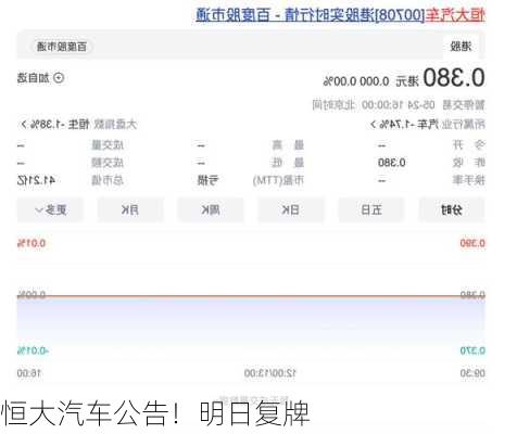 恒大汽车公告！明日复牌