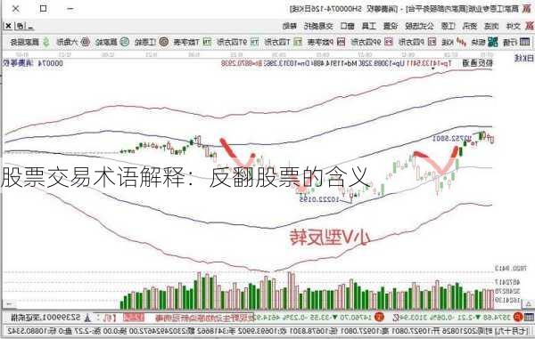 股票交易术语解释：反翻股票的含义