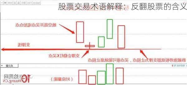 股票交易术语解释：反翻股票的含义