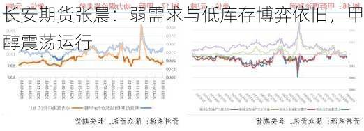 长安期货张晨：弱需求与低库存博弈依旧，甲醇震荡运行