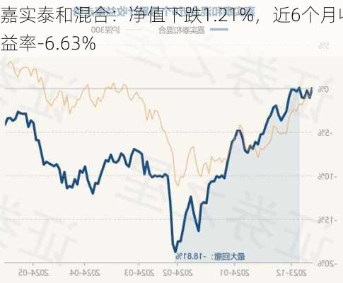 嘉实泰和混合：净值下跌1.21%，近6个月收益率-6.63%