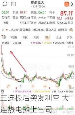 三连板后突发利空 大连热电摊上官司