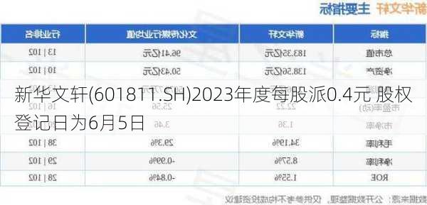 新华文轩(601811.SH)2023年度每股派0.4元 股权登记日为6月5日