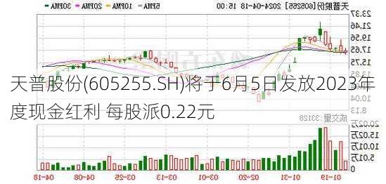 天普股份(605255.SH)将于6月5日发放2023年度现金红利 每股派0.22元