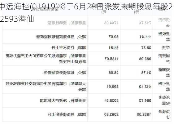 中远海控(01919)将于6月28日派发末期股息每股25.2593港仙