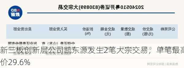 新三板创新层公司凯东源发生2笔大宗交易，单笔最高折价29.6%