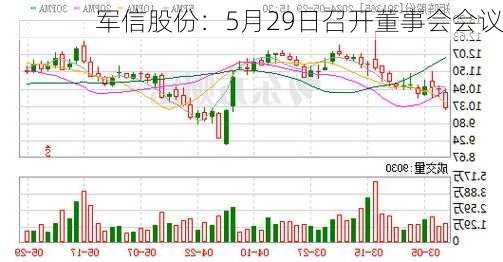 军信股份：5月29日召开董事会会议