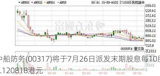 中船防务(00317)将于7月26日派发末期股息每10股0.120818港元