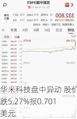 华米科技盘中异动 股价大跌5.27%报0.701美元