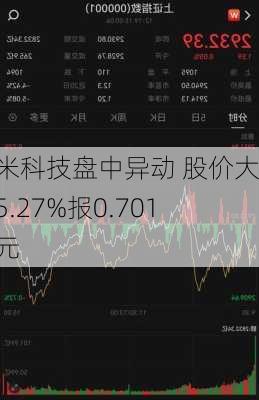 华米科技盘中异动 股价大跌5.27%报0.701美元