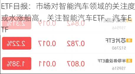 ETF日报：市场对智能汽车领域的关注度或水涨船高，关注智能汽车ETF、汽车ETF