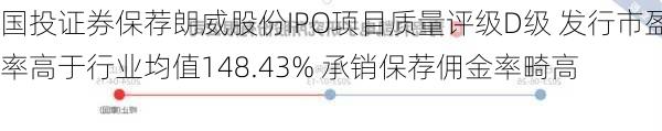 国投证券保荐朗威股份IPO项目质量评级D级 发行市盈率高于行业均值148.43% 承销保荐佣金率畸高