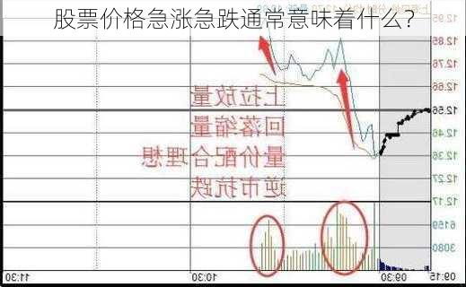 股票价格急涨急跌通常意味着什么？