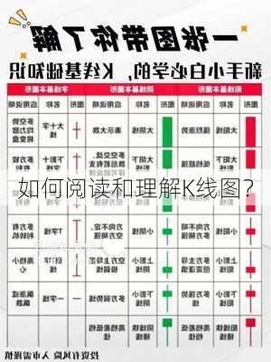 如何阅读和理解K线图？