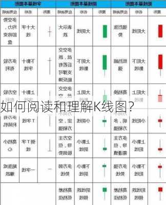 如何阅读和理解K线图？