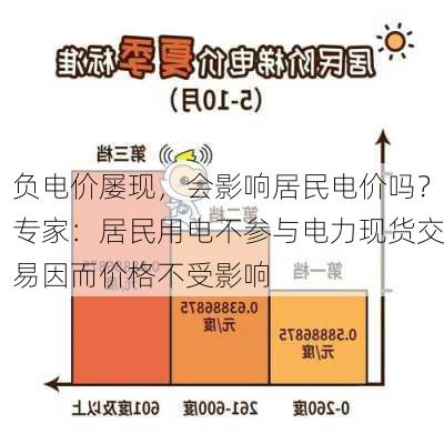 负电价屡现，会影响居民电价吗？专家：居民用电不参与电力现货交易因而价格不受影响