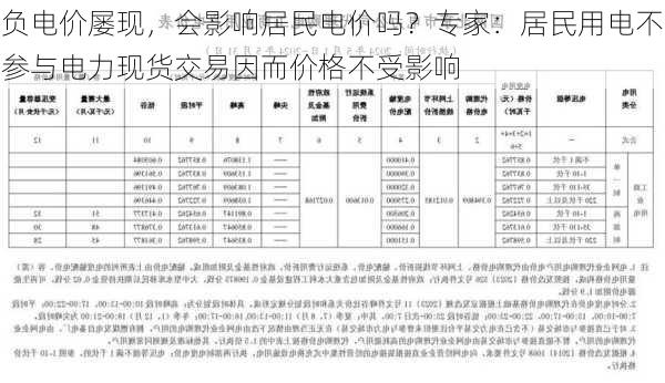 负电价屡现，会影响居民电价吗？专家：居民用电不参与电力现货交易因而价格不受影响