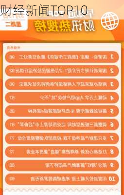 财经新闻TOP10