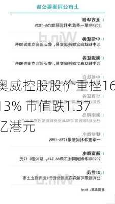 奥威控股股价重挫16.13% 市值跌1.37亿港元