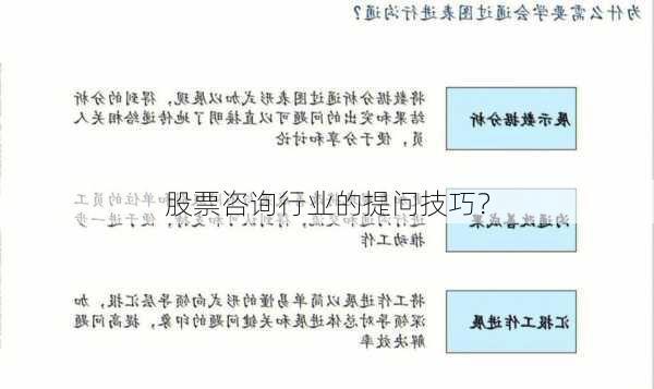 股票咨询行业的提问技巧？