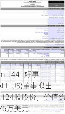 Form 144 | 好事达(ALL.US)董事拟出售1,124股股份，价值约18.76万美元