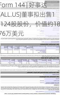 Form 144 | 好事达(ALL.US)董事拟出售1,124股股份，价值约18.76万美元