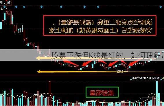 股票下跌但K线是红的，如何理解？