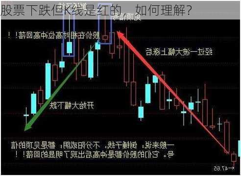 股票下跌但K线是红的，如何理解？