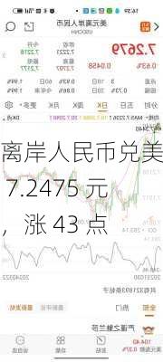 离岸人民币兑美元报 7.2475 元，涨 43 点