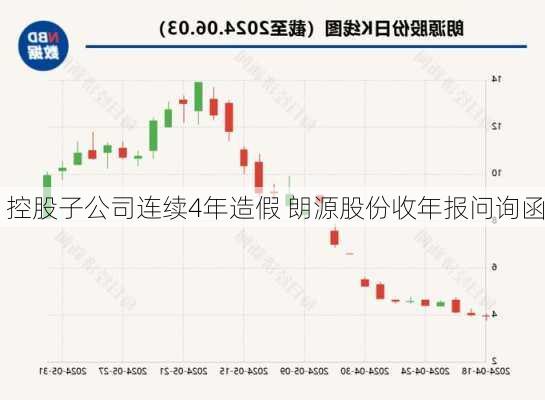 控股子公司连续4年造假 朗源股份收年报问询函