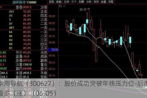 华测导航（300627）：股价成功突破年线压力位-后市看多（涨）（06-05）