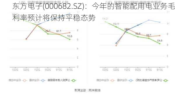 东方电子(000682.SZ)：今年的智能配用电业务毛利率预计将保持平稳态势