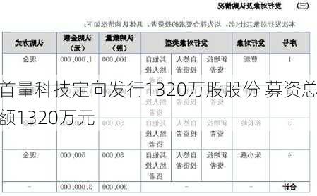 首量科技定向发行1320万股股份 募资总额1320万元