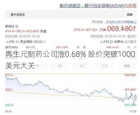 再生元制药公司涨0.68% 股价突破1000美元大关