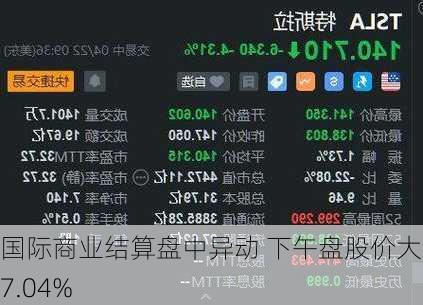 国际商业结算盘中异动 下午盘股价大跌7.04%