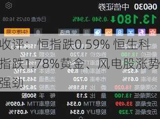 收评：恒指跌0.59% 恒生科指跌1.78%黄金、风电股涨势强劲