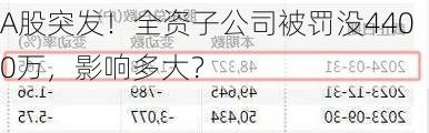 A股突发！全资子公司被罚没4400万，影响多大？