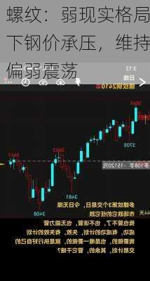 螺纹：弱现实格局下钢价承压，维持偏弱震荡