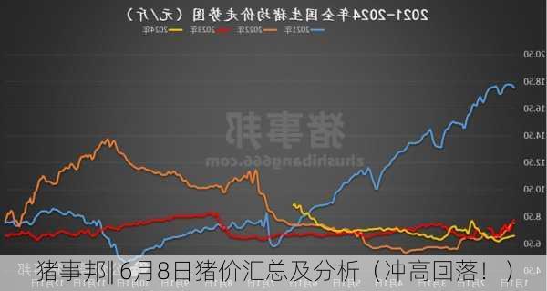 猪事邦|| 6月8日猪价汇总及分析（冲高回落！）