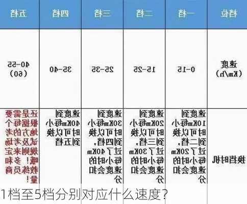 1档至5档分别对应什么速度？