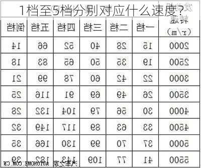 1档至5档分别对应什么速度？