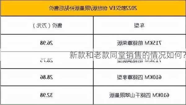 新款和老款同堂销售的情况如何？