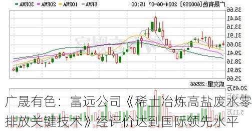 广晟有色：富远公司《稀土冶炼高盐废水零排放关键技术》经评价达到国际领先水平