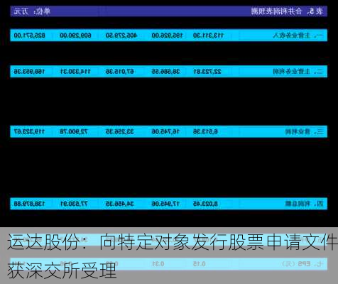 运达股份：向特定对象发行股票申请文件获深交所受理