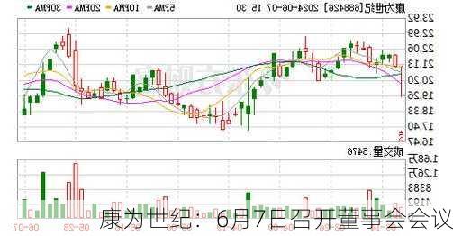 康为世纪：6月7日召开董事会会议