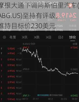 摩根大通下调阿斯伯里汽车(ABG.US)至持有评级，维持目标价230美元