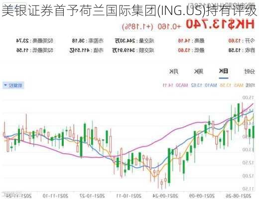 美银证券首予荷兰国际集团(ING.US)持有评级