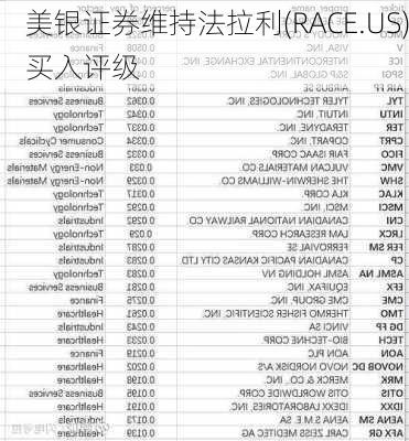 美银证券维持法拉利(RACE.US)买入评级